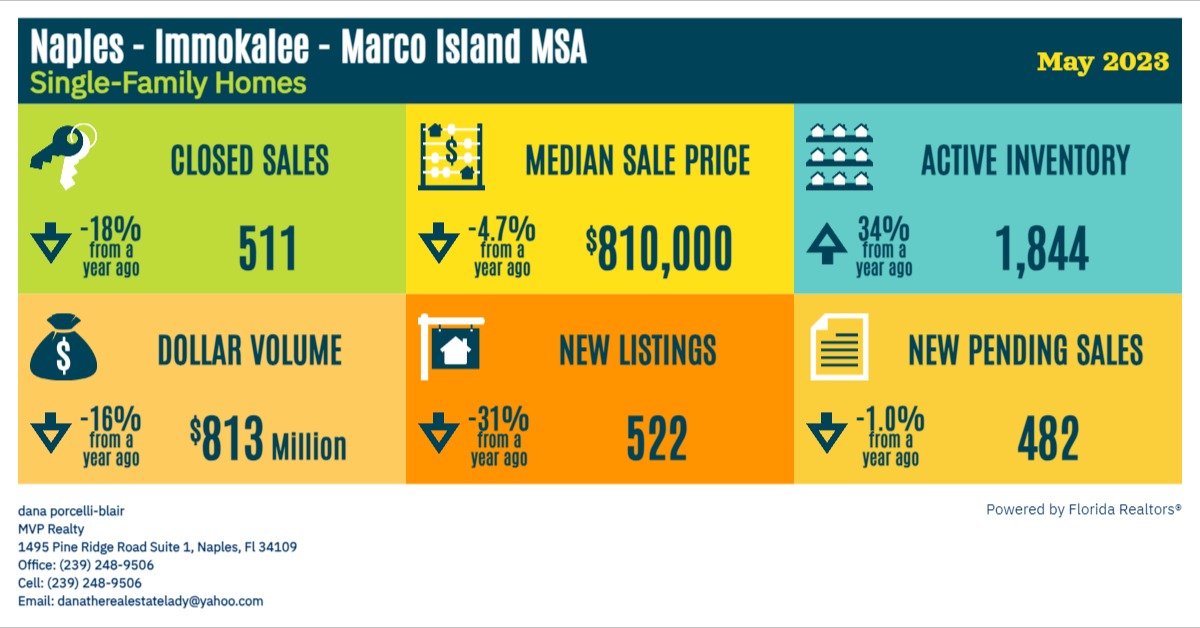 Naples - Immokalee - Marco Island MSA Infographic - May 2023
