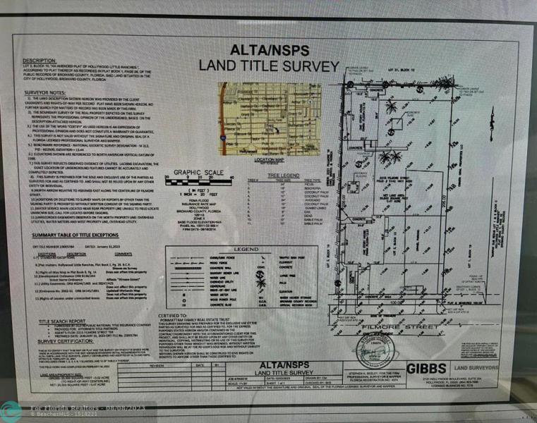  Commercial & Industrial Land Images 