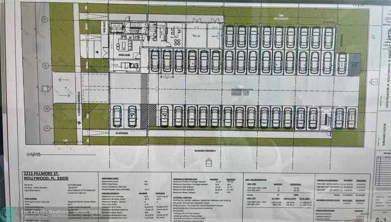  Commercial & Industrial Land Images 