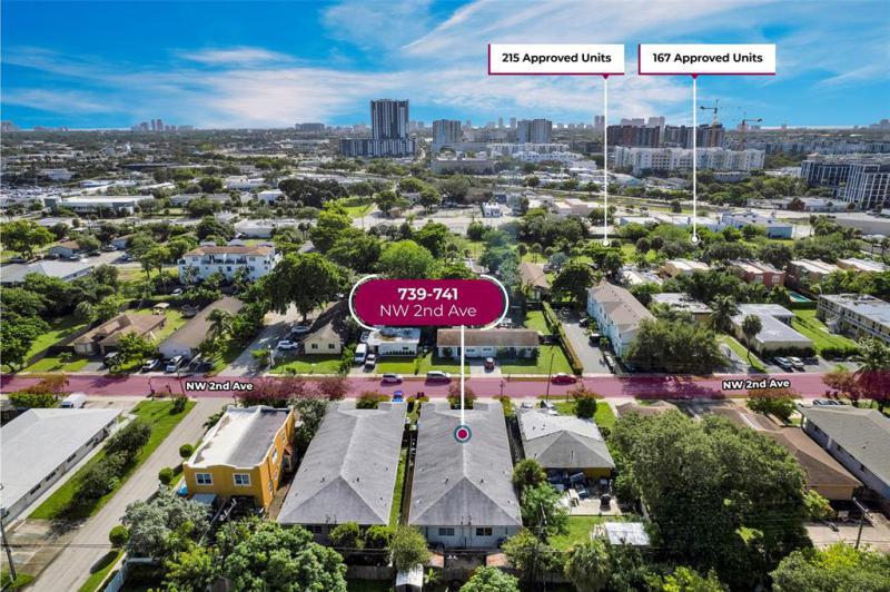 Duplex, Triplex and Fourplex Images