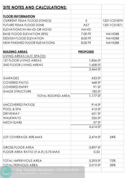 Duplex, Triplex and Fourplex Images