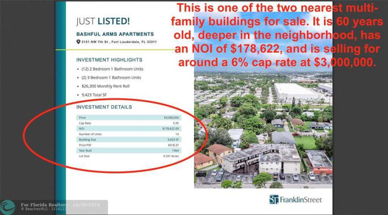  Commercial & Industrial Land Images 