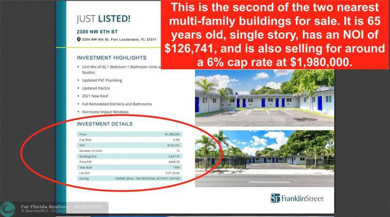  Commercial & Industrial Land Images 