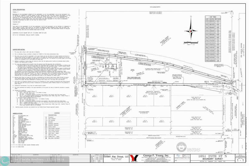 Duplex, Triplex and Fourplex Images