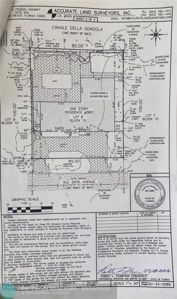 Duplex, Triplex and Fourplex Images