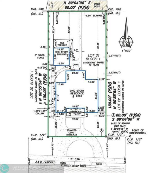 Duplex, Triplex and Fourplex Images