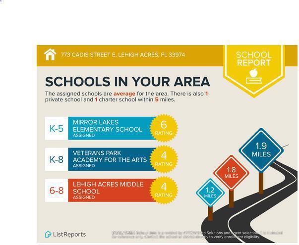 Duplex, Triplex and Fourplex Images