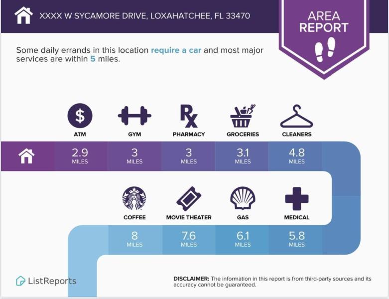 Duplex, Triplex and Fourplex Images