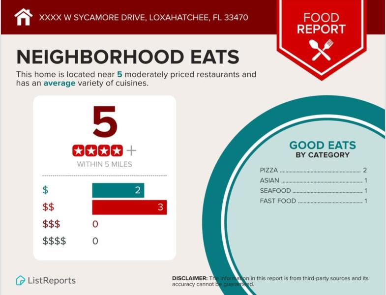 Duplex, Triplex and Fourplex Images