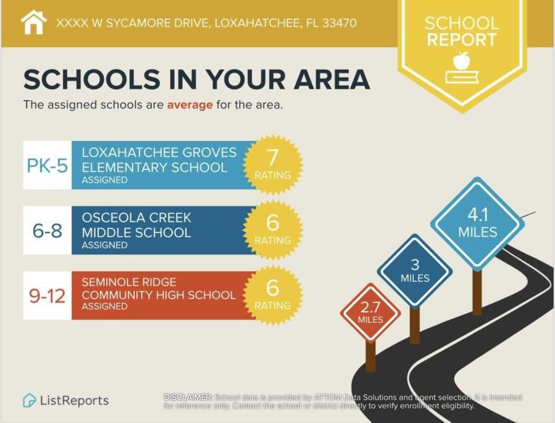 Duplex, Triplex and Fourplex Images