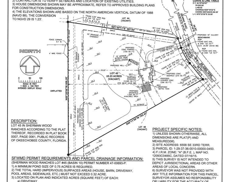  Commercial & Industrial Land Images 