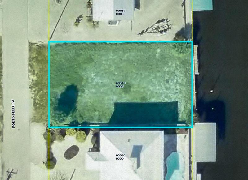 Duplex, Triplex and Fourplex Images