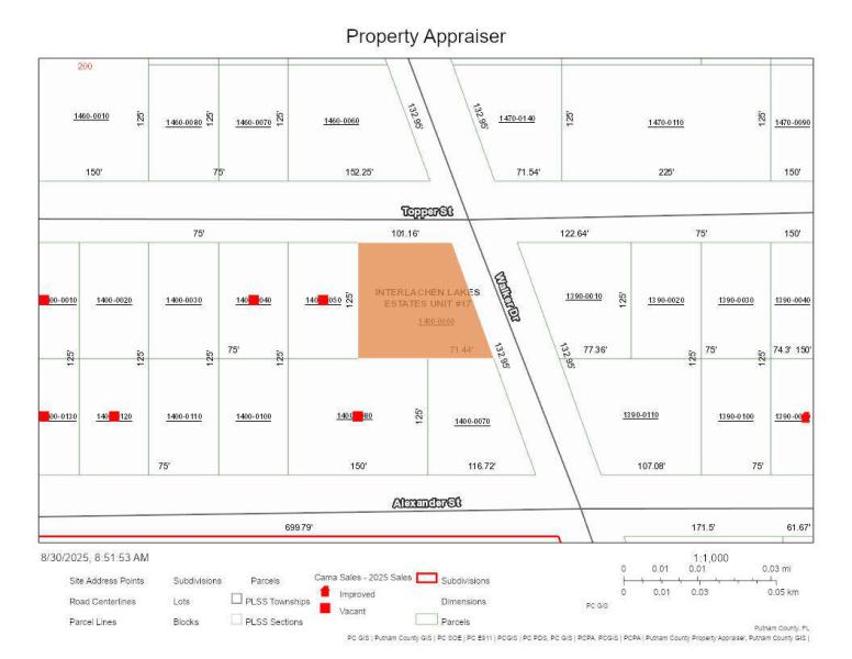 Duplex, Triplex and Fourplex Images