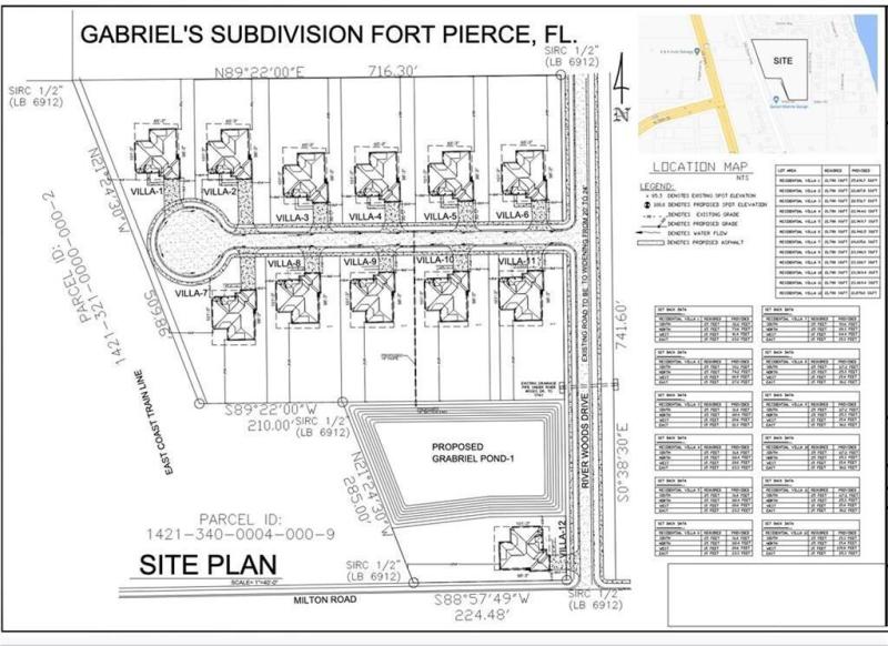 Duplex, Triplex and Fourplex Images