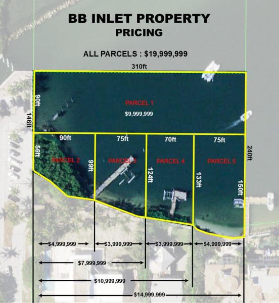  Commercial & Industrial Land Images 