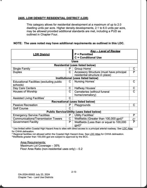  Commercial & Industrial Land Images 