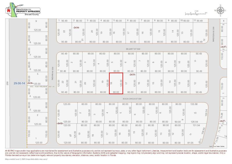 Duplex, Triplex and Fourplex Images