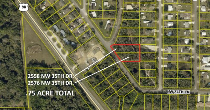 Duplex, Triplex and Fourplex Images