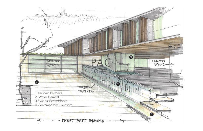 Duplex, Triplex and Fourplex Images