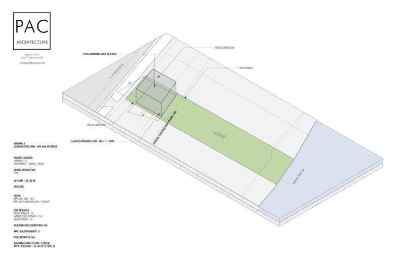 Duplex, Triplex and Fourplex Images