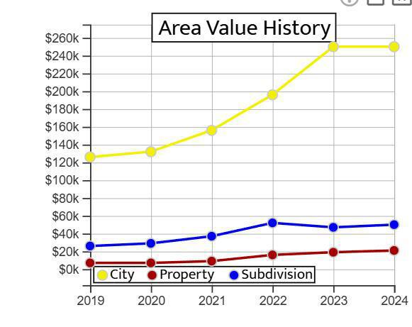 Duplex, Triplex and Fourplex Images