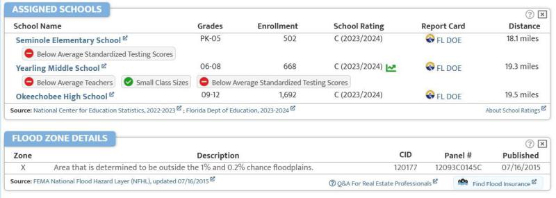 Duplex, Triplex and Fourplex Images