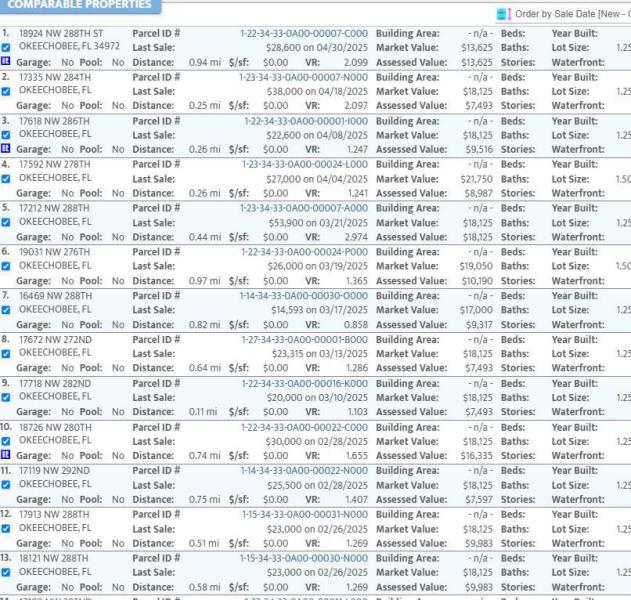 Duplex, Triplex and Fourplex Images