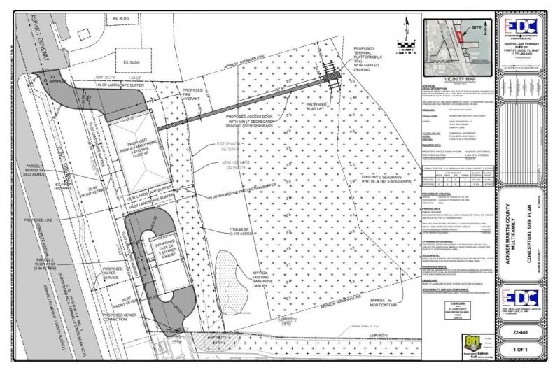 Duplex, Triplex and Fourplex Images